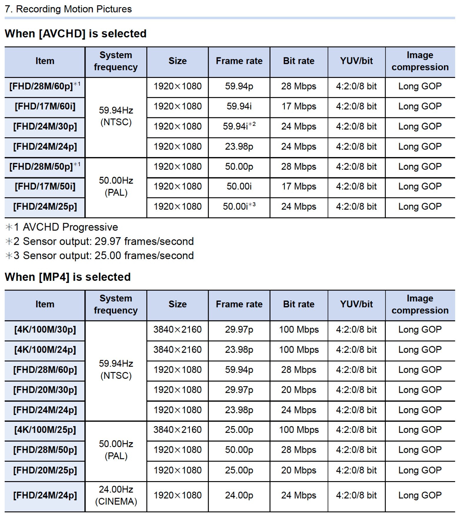 sony fs5 hdmi output